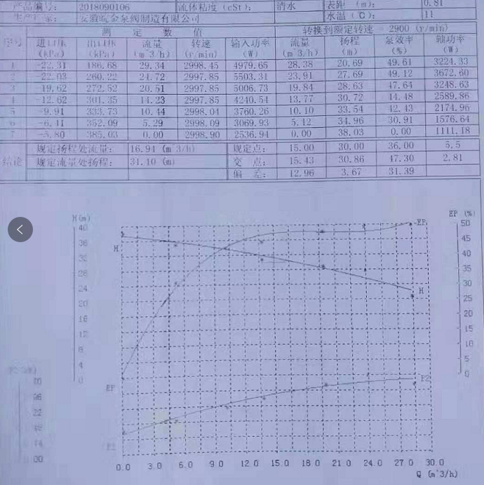 水泵曲線圖.png